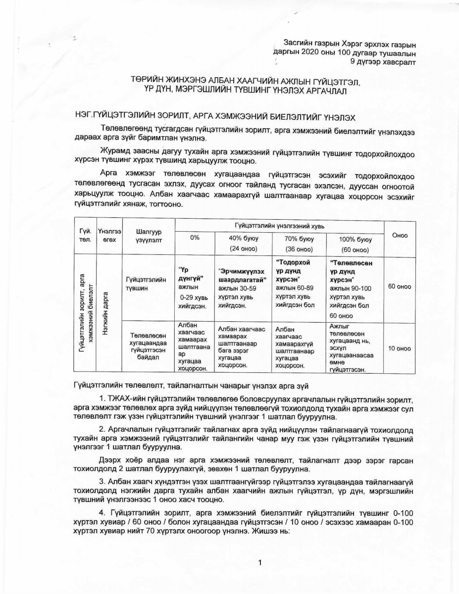 ТӨРИЙН ЖИНХЭНЭ АЛБАН ХААГЧИЙН АЖЛЫН ГҮЙЦЭТГЭЛ, ҮР ДҮН МЭРГЭШЛИЙН ...